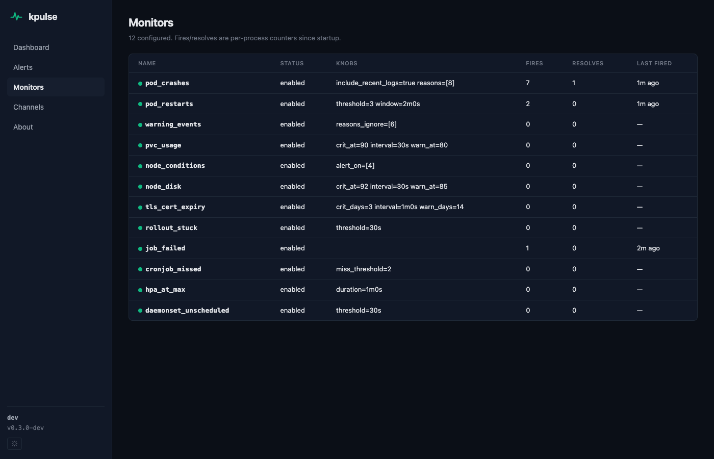 kpulse UI monitors page with knobs and per-monitor counters